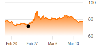 Shift4 share price chart. Q4 2023 results