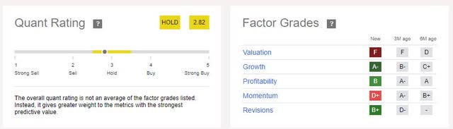 quant rating for UROY