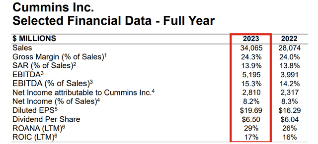 Financials