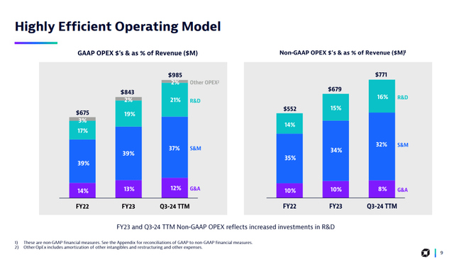 Q3 FY24 Earnings Slides: Dynatrace's improving profitability