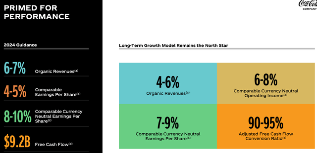 Coca-Cola: 2024 Guidance