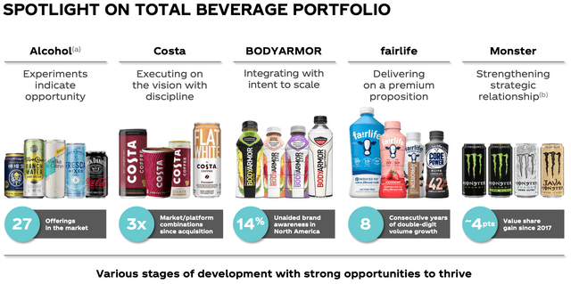 Coca-Cola: Spotlight on Total Beverage Portfolio