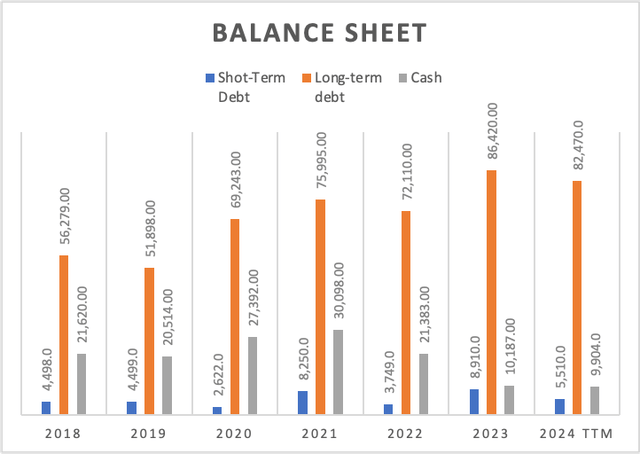 Balance Sheet
