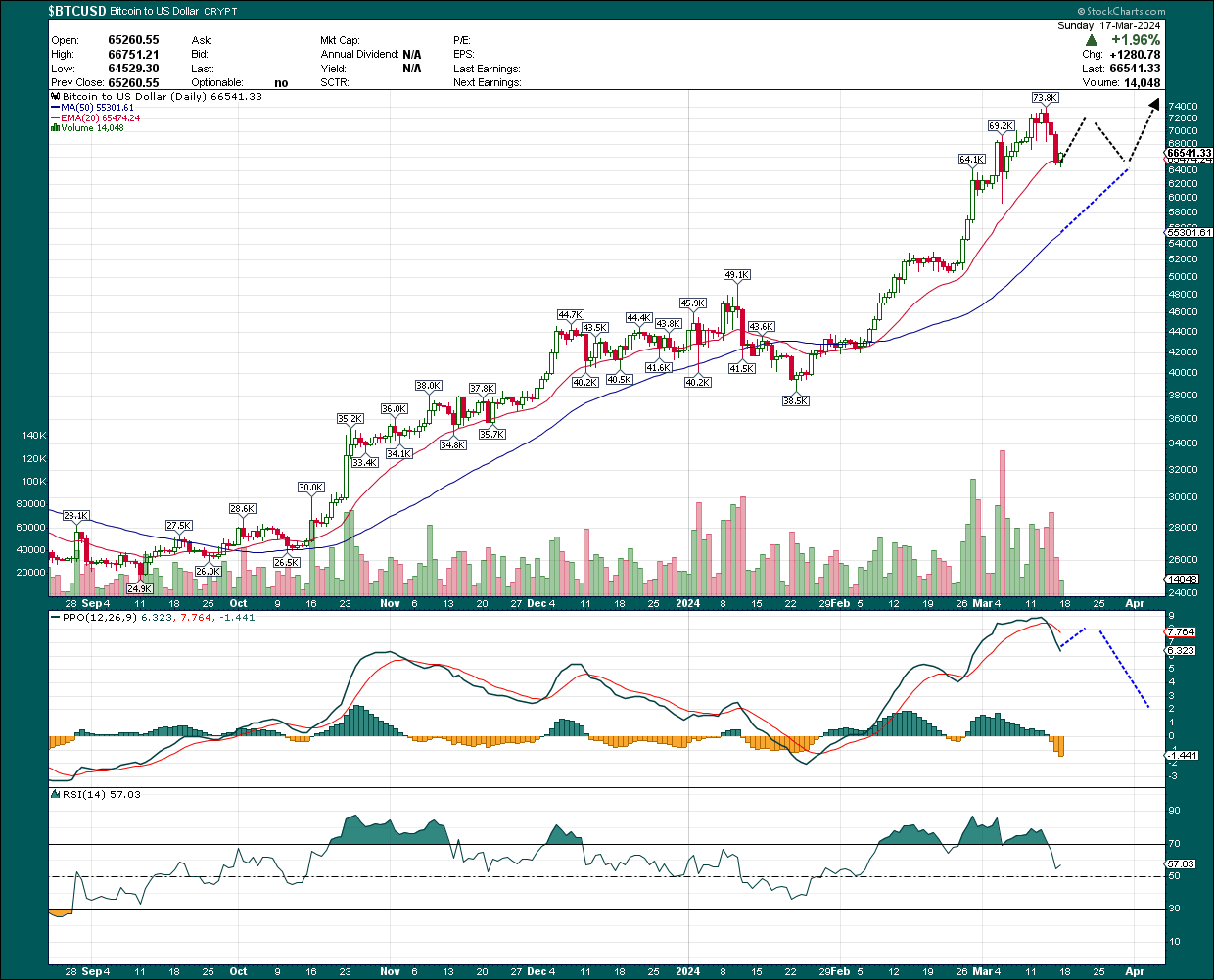 Time To Sell MicroStrategy (NASDAQ:MSTR) | Seeking Alpha