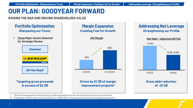 Goodyear forward plan