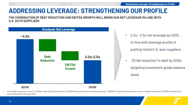 Debt Reduction