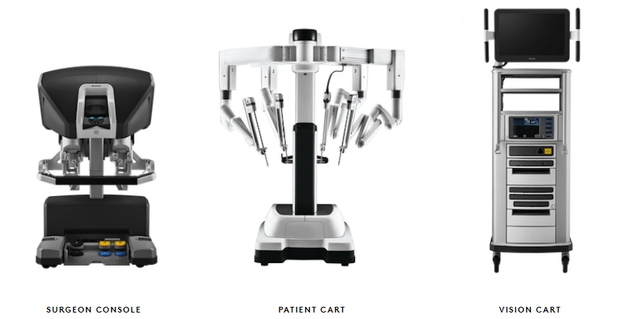 da Vinci Surgical Robotics System
