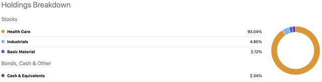 Chart showing PINK's sector exposure