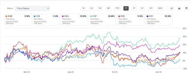 energy stocks