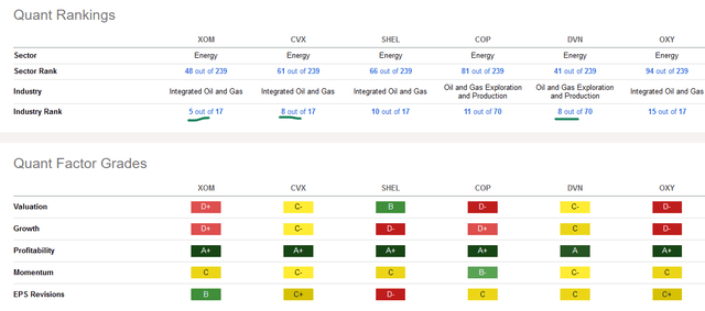 Energy stocks