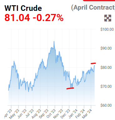 wti