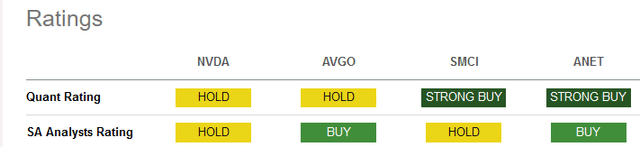 AI stocks