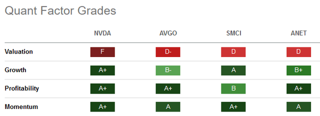 AI stocks