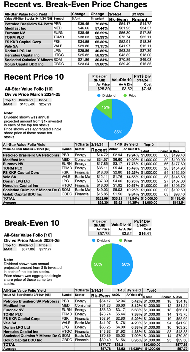 ASV (10) Recent vs. Bk-Even Value Star Prices MAR 24-25