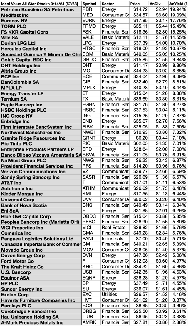 ASV (1) 57 Ideal ASV Dogs MAR 24-25