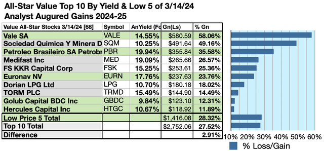 ASV (8) 10 X GAIN/LOSS MAR 24-25
