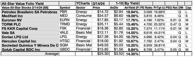 ASV (7) 10 X YIELD MAR 24-25