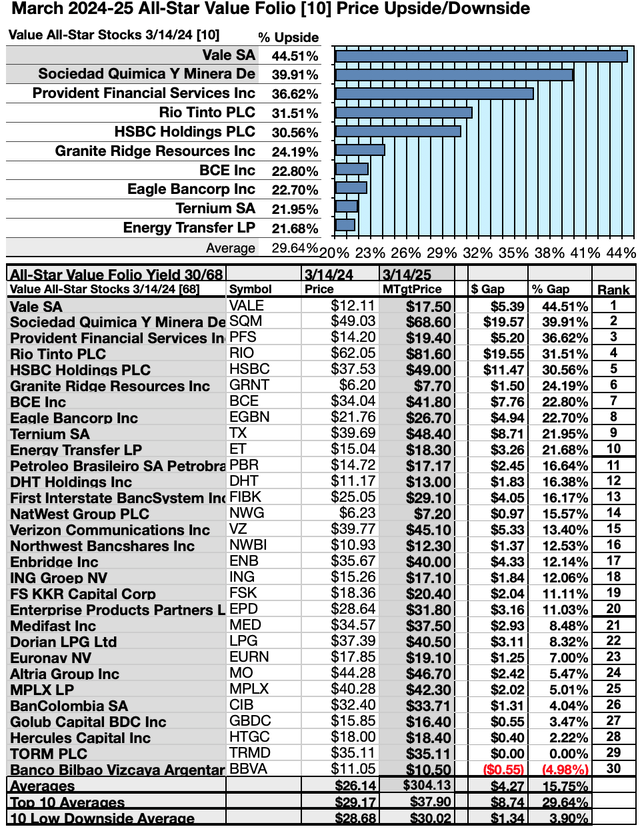 ASV (6) 30 X UPSIDE/DNSIDE MAR 24-25