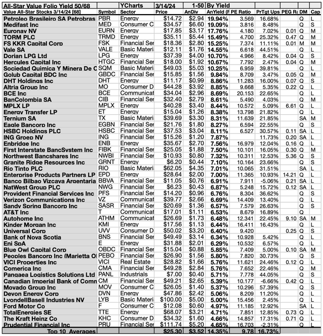 ASV (5) 50 X YIELDS MAR 24-25