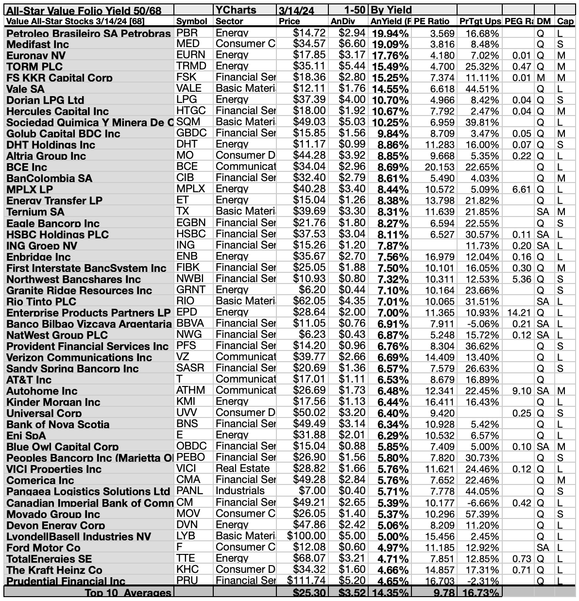 68 Graham Value Stocks, 57 Fit To Buy In March 