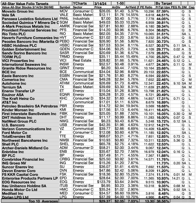 ASV (4) 50 X TARGETS MAR24-25