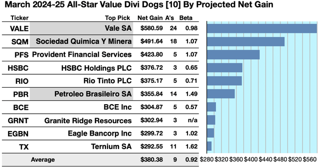 ASV (2) 10 GAINERS MAR 24-25