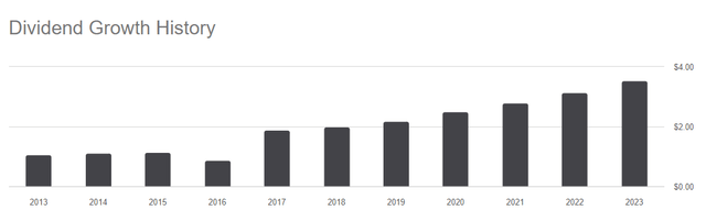 Humana Dividend History