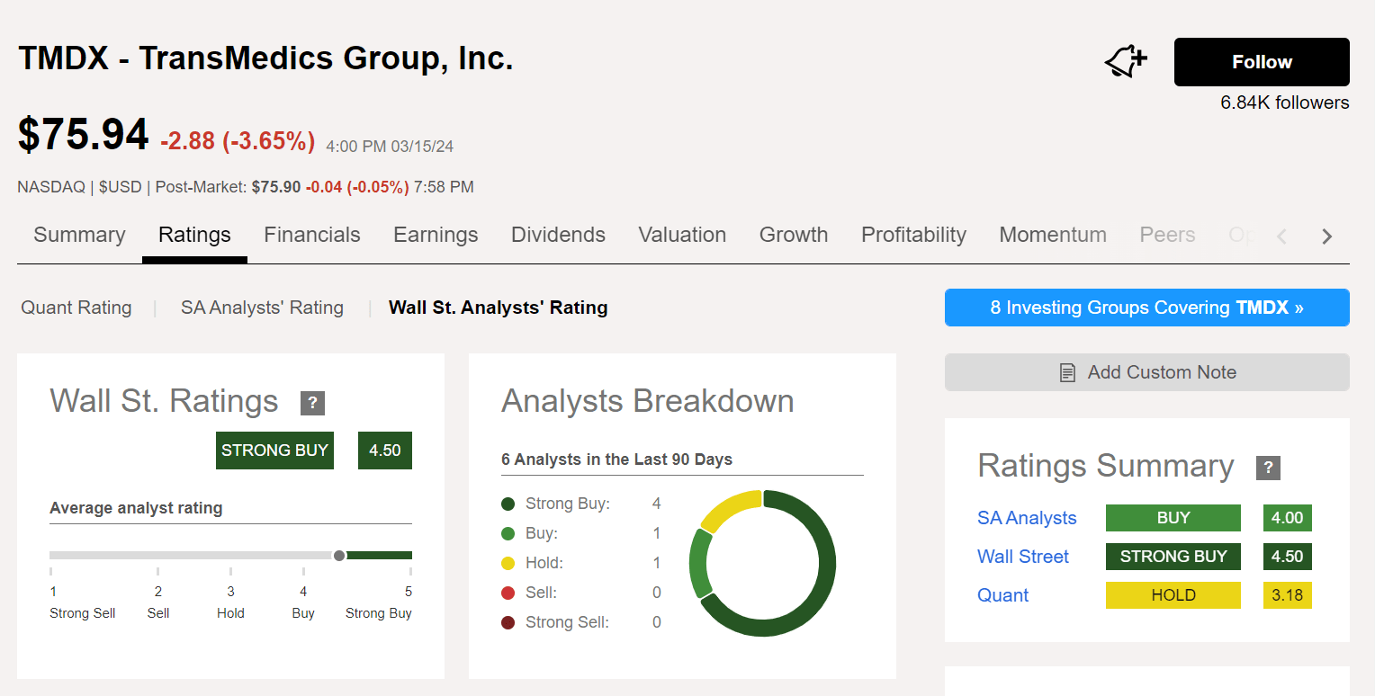 TransMedics: Emerging Medical Device Market Leader With A Long Growth ...