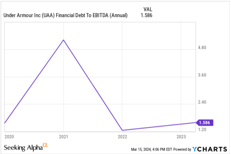 Source: Ycharts