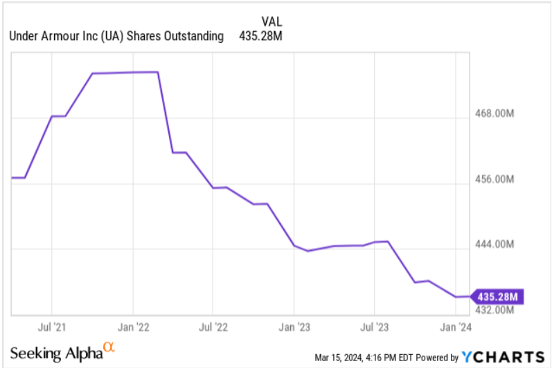 Source: Ycharts