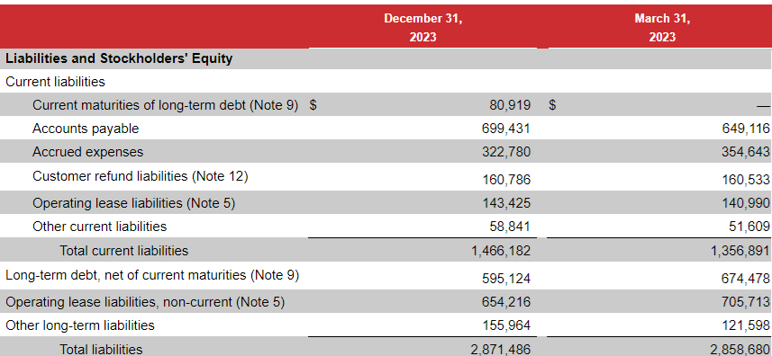 Source: Earnings Press Release