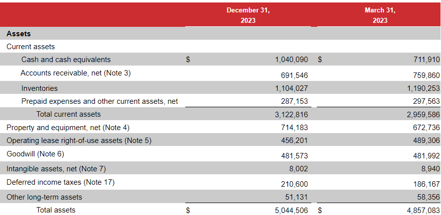 Source: Earnings Press Release