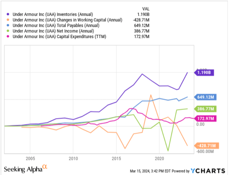 Source: Ycharts