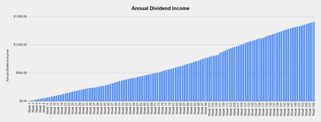 Dividend