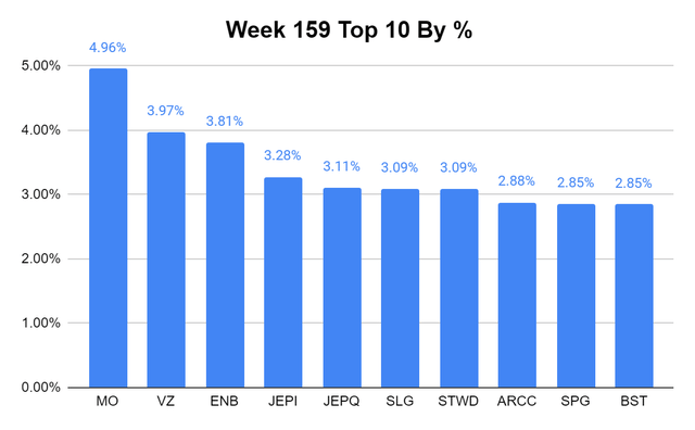 Top 10