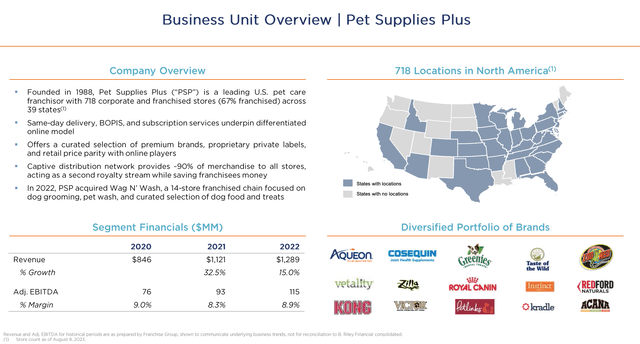 Breakdown of Pet Supply biz