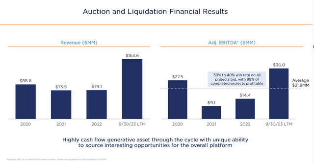 b. riley auction and liquidaton biz