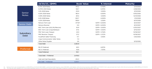 B. Riley Debt