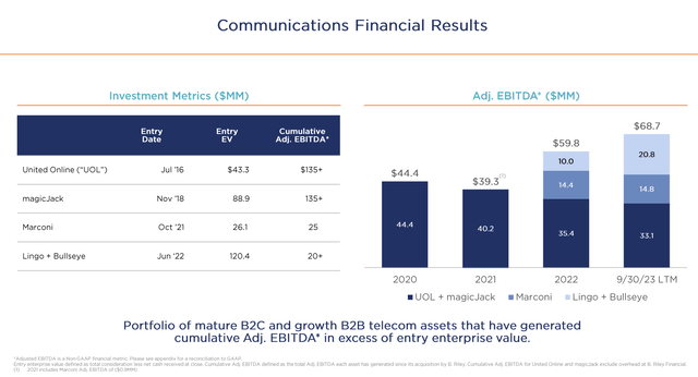 B. Riley communications business