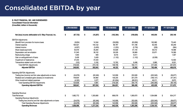 B. Riley Financial Stock: Audit Risk May Have Potential Rewards (RILY ...