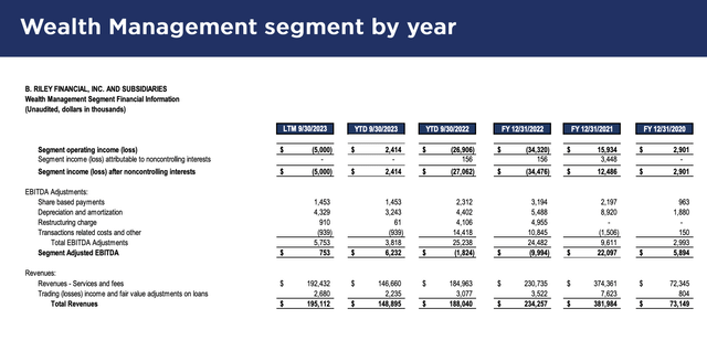 b. riley wealth management overview