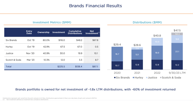 b. riley brands