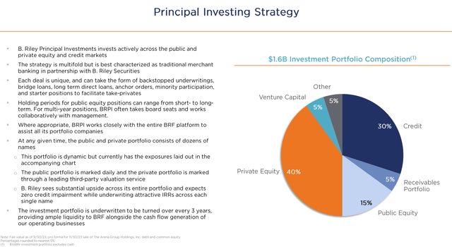 breakdown of b. riley principal investments