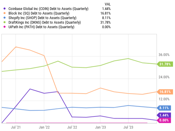 charts