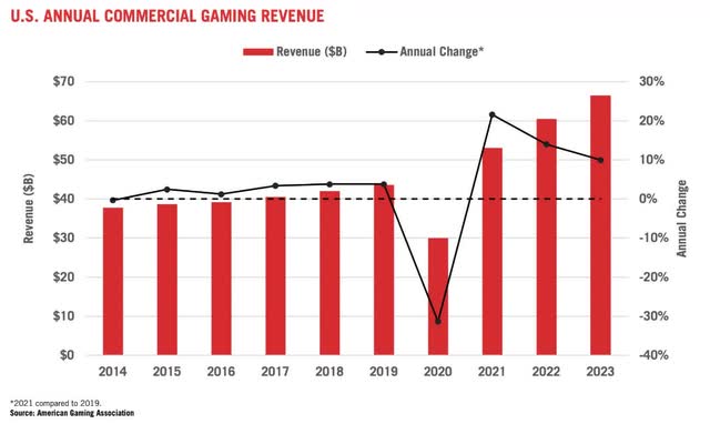 graph