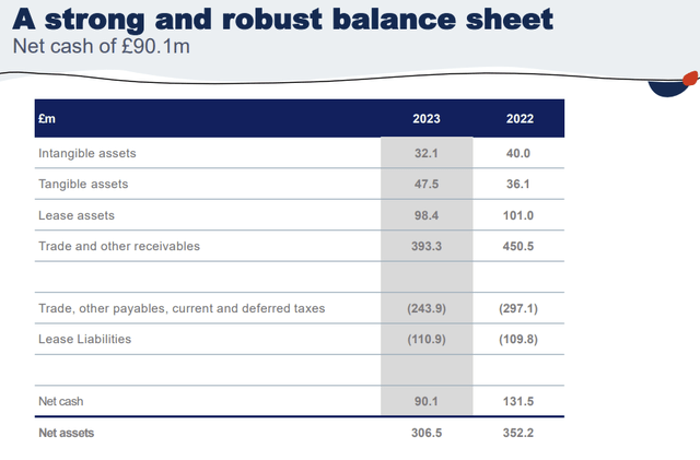PageGroup has a strong net cash position.