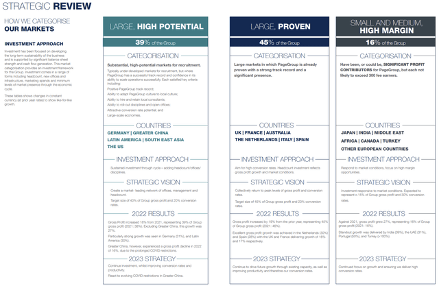 PageGroup Strategic Investing.