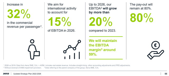 Aina Outlook 2022-2026