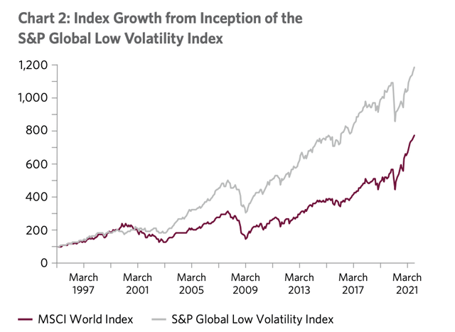 A graph of growth and volume of the stock market Description automatically generated with medium confidence