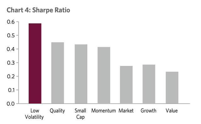 A graph of a graph showing different sizes of a product Description automatically generated with medium confidence